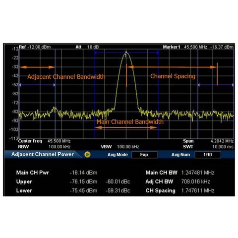 Advanced Measurement Kit RIGOL AMK-DSA800 (Activation Key) for RIGOL DSA800 Preview 1