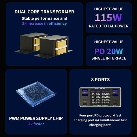 Сетевое зарядное устройство Mechanic V-Power 8S, 115 Вт, Quick Charge, Power Delivery (PD), 8 портов Превью 1